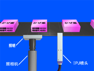 標(biāo)注生產(chǎn)日期、編號(hào)小字符噴碼機(jī)